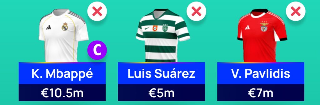 UEFA Champions League (UCL) Fantasy: Scout Picks Matchday 1