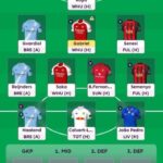 Hall of Famer Rob Mayes' Gameweek 7 team reveal