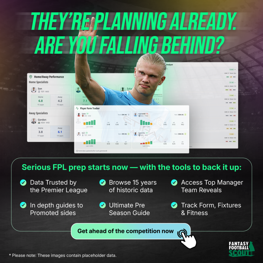FPL Gameweek 9 Clean Sheet Odds and Percentages