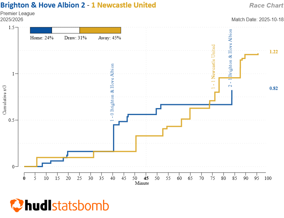 FPL notes: Woltemade