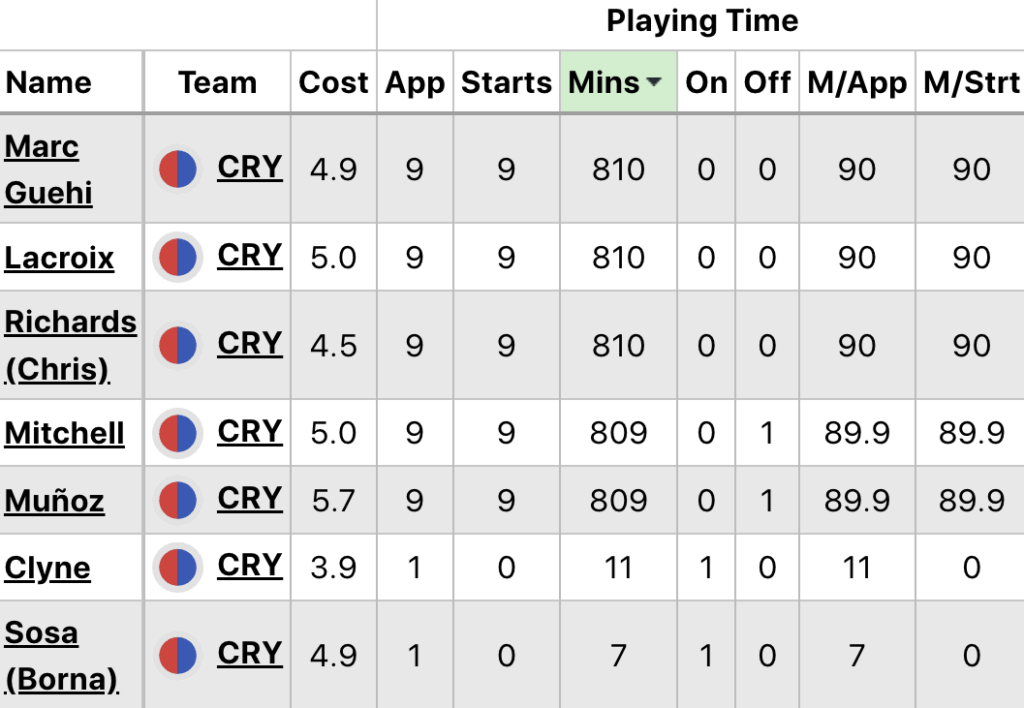 Who is the best Crystal Palace defender to own in FPL? 1