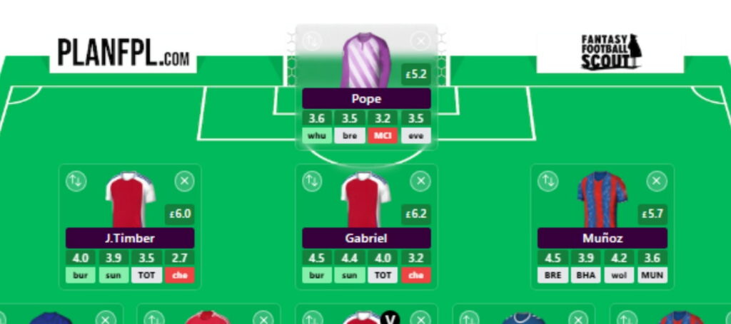 FPL Gameweek 10 Free Hit: Pros, cons and best team