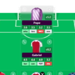 FPL Gameweek 10 Free Hit: Pros, cons and best team