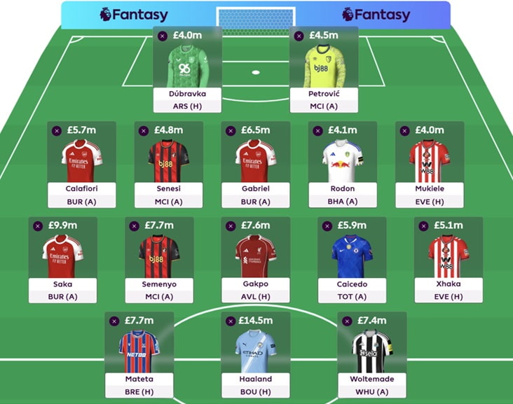 FPL Gameweek 10 Wildcard: Pros, cons + best drafts 2