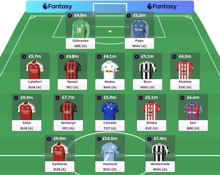 FPL Gameweek 10 Wildcard: Pros, cons + best drafts 4