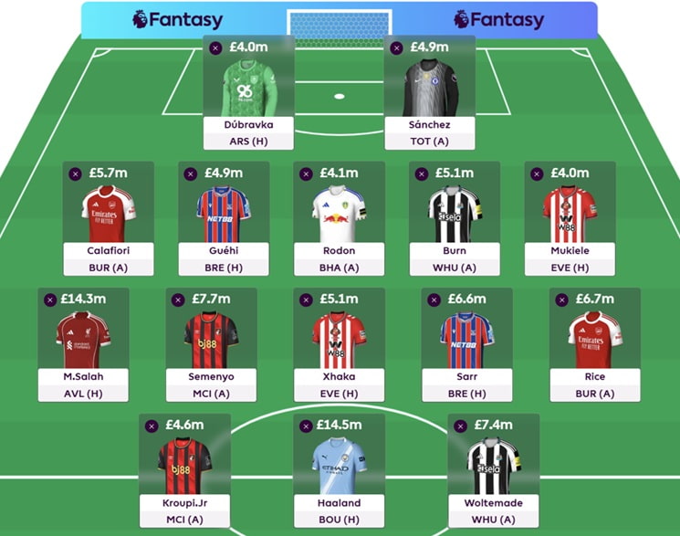 FPL Gameweek 10 Wildcard: Pros, cons + best drafts 5