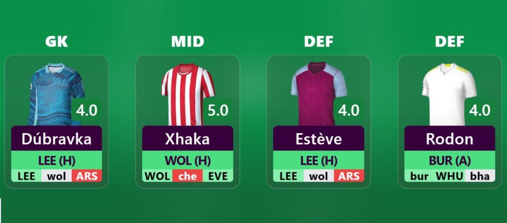 FPL Gameweek 8 Bench Boost: Pros/cons + players to consider