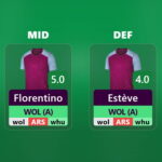 FPL Gameweek 9 Bench Boost: Pros/cons + players to consider 3