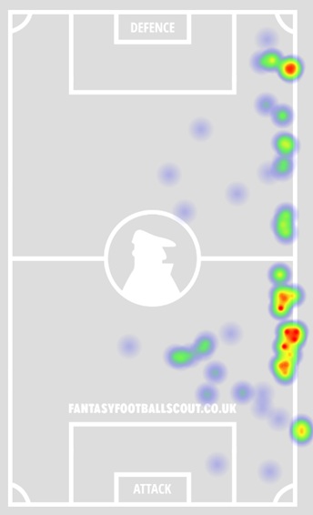 FPL notes: Kroupi again, as Hartman assists Flemming twice