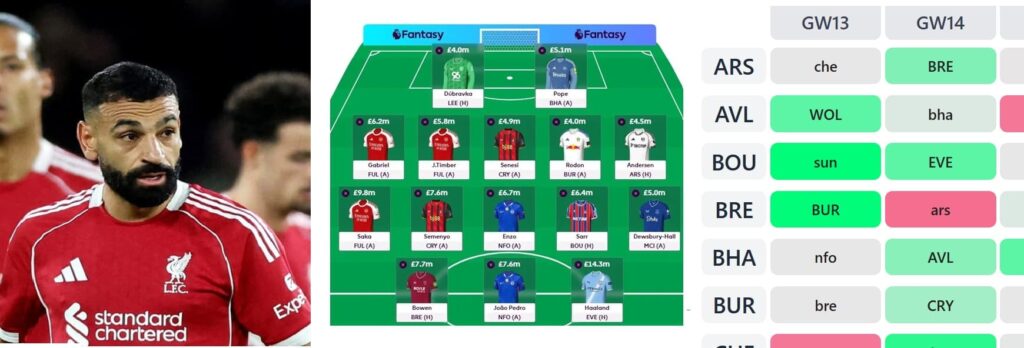 How I plan to ‘future-proof’ my FPL Gameweek 8 Wildcard