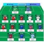 How I plan to 'future-proof' my FPL Gameweek 8 Wildcard