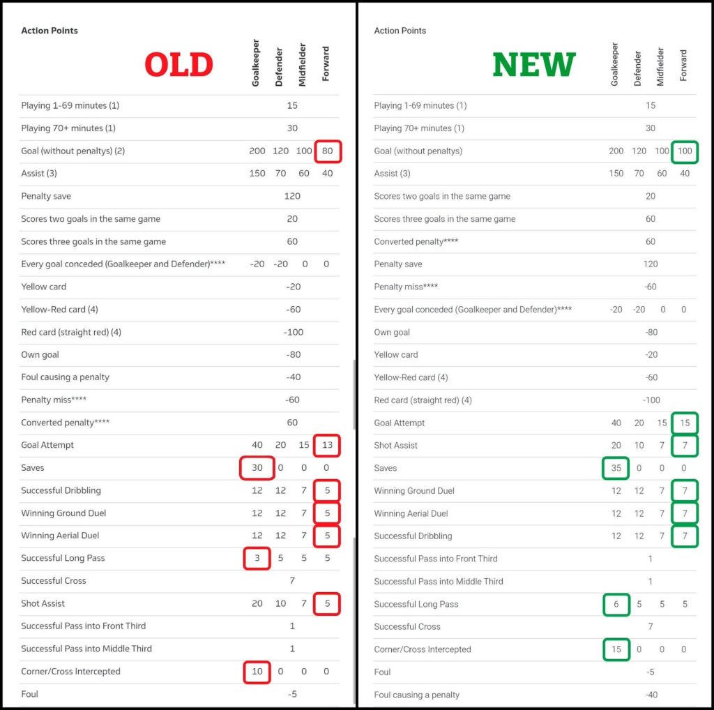 How to Play Fantasy Bundesliga in 2025/26 2
