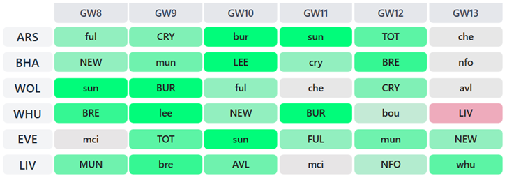 short-term FPL fixtures
