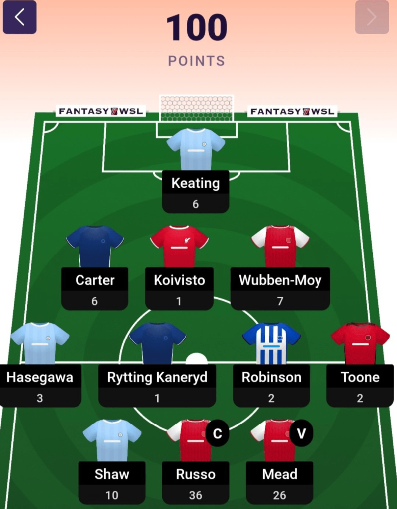 Mastering Fantasy WSL – Top Tips for Aerial Fantasy 1