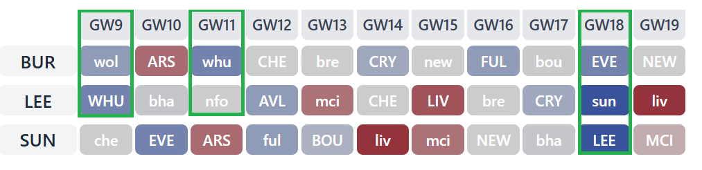 Bench Boost Gameweek 9