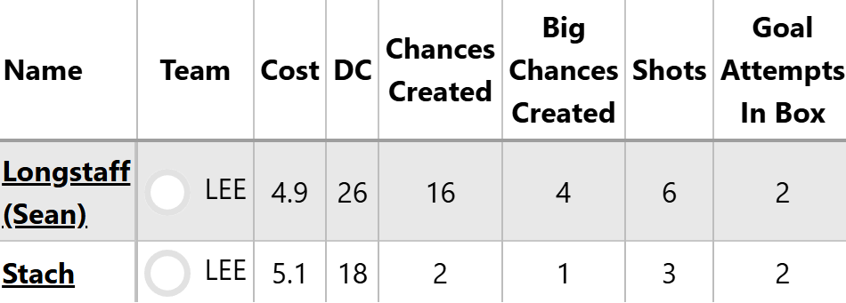 FPL Gameweek 9 Bench Boost: Pros/cons + players to consider 2