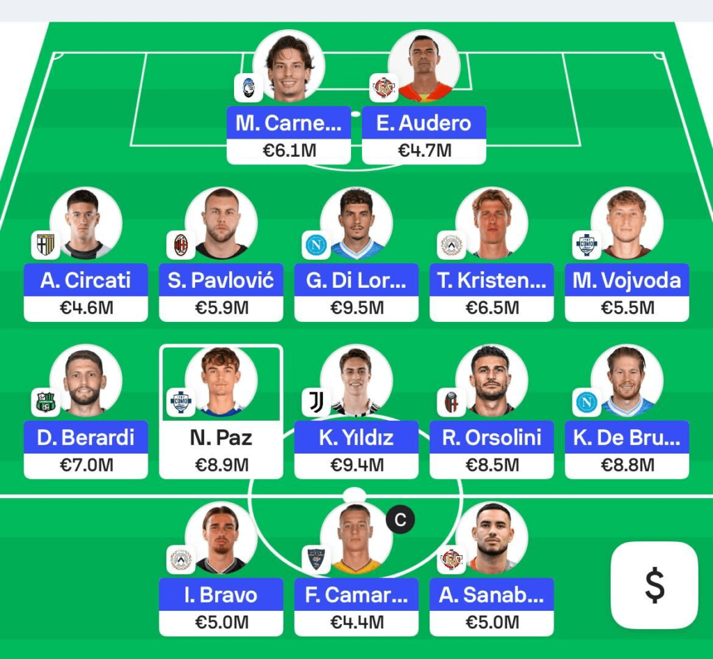 Serie A Fantasy Gameweek 5 team reveals – Sofascore