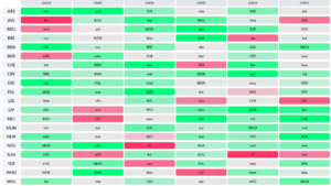 Best fixtures from FPL Gameweek 10: Players + teams to target 7
