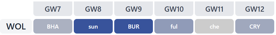 best Gameweek 7 fixtures