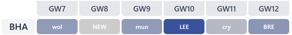 best Gameweek 7 fixtures