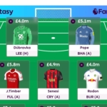 Lateriser's FPL Gameweek 8 Wildcard draft