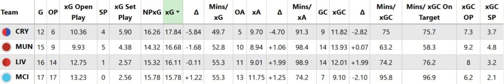 FPL Notes: Fernandes unlucky, Mbeumo marvels + Manchester United purr