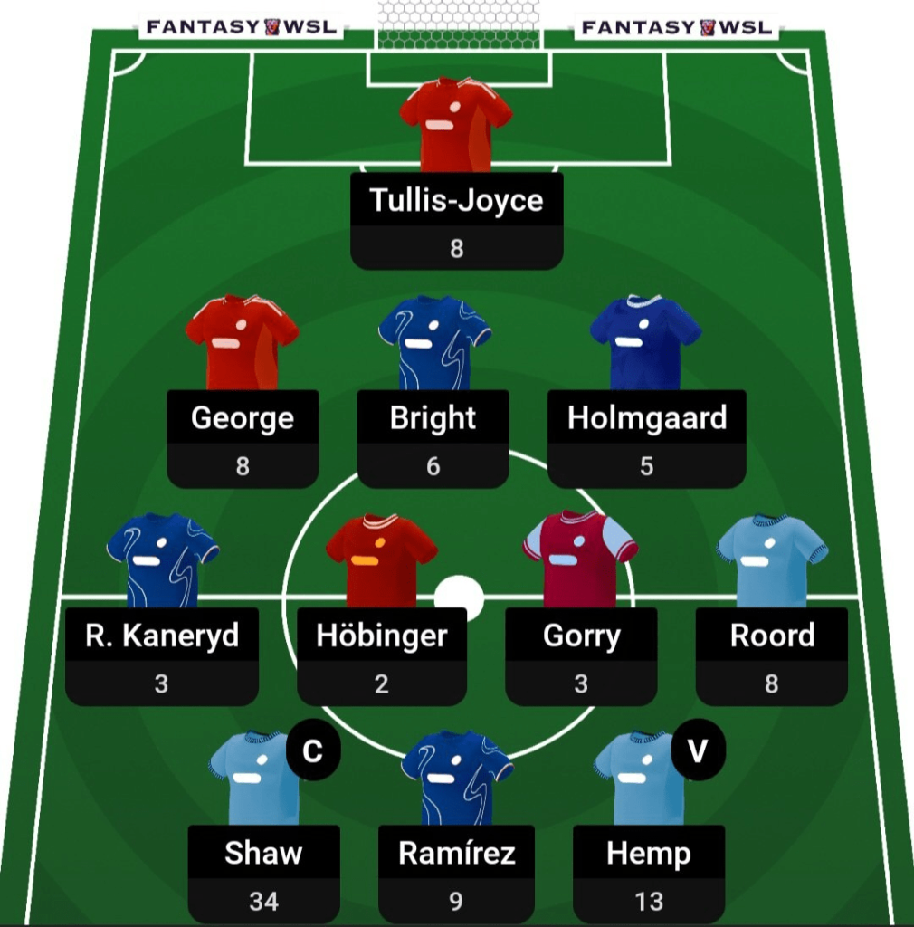 Mastering Fantasy WSL – Top Tips for Aerial Fantasy