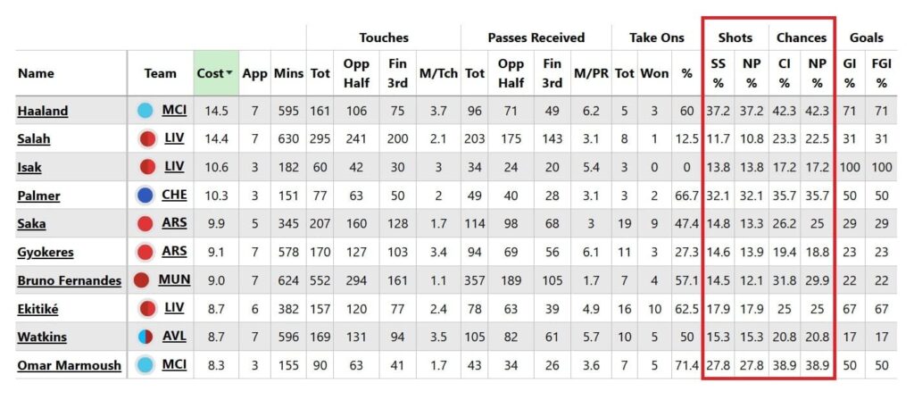 New stats in the FFScout Members Area