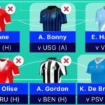 UEFA Champions League (UCL) Fantasy: Matchday 3 Scout Picks