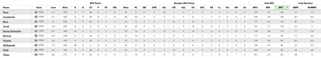 Who would Zophar select in an FPL Gameweek 8 Wildcard? 1