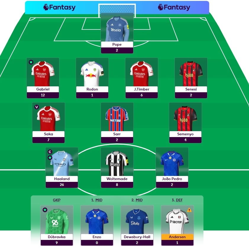 Will Lateriser use Bench Boost in Gameweek 9 or 11?