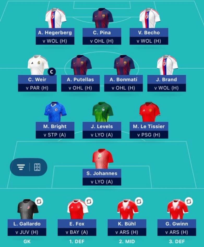 UWCL Matchday 3 reveal