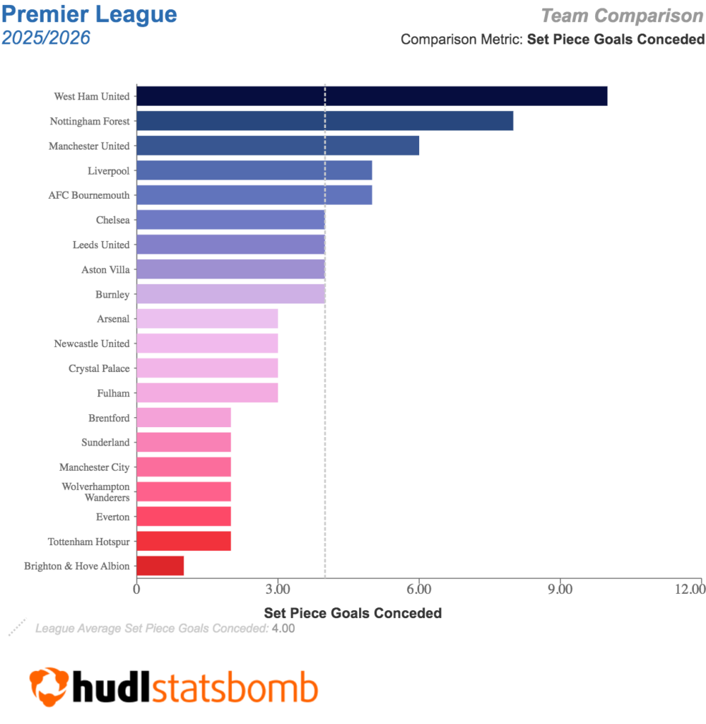 Who are the best Liverpool players to buy in FPL – and are they even needed? 2