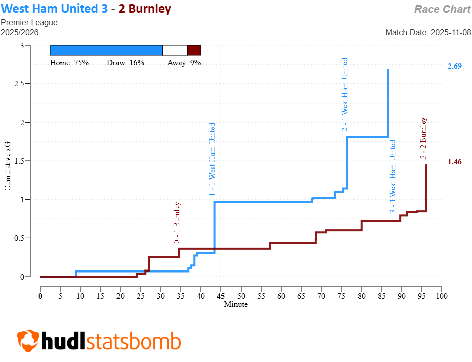 FPL notes: Why King + O'Brien were subs, Paqueta ban + Dubravka defended Paqueta ban