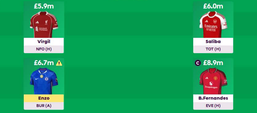 FPL Challenge best picks + team reveal – Gameweek 12