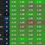 FPL Gameweek 11: Top 10 predicted points scorers