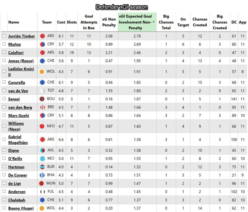 FPL Gameweek 12 Q&A: