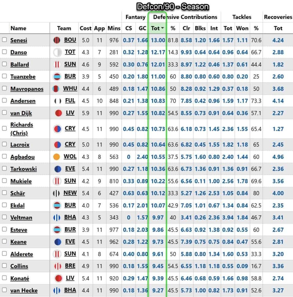 FPL Gameweek 12 Q&A: 1
