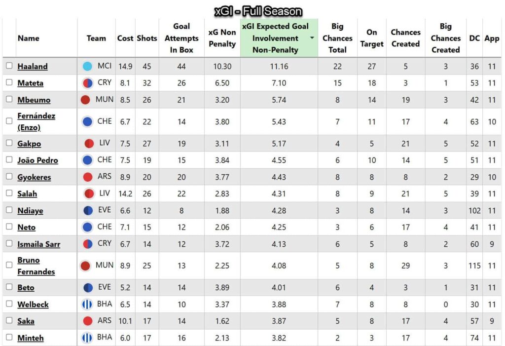 FPL Gameweek 12 Q&A: 2