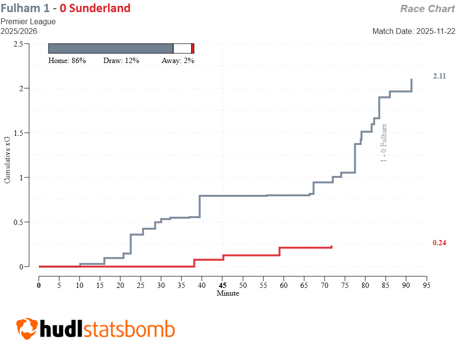 FPL notes: 156