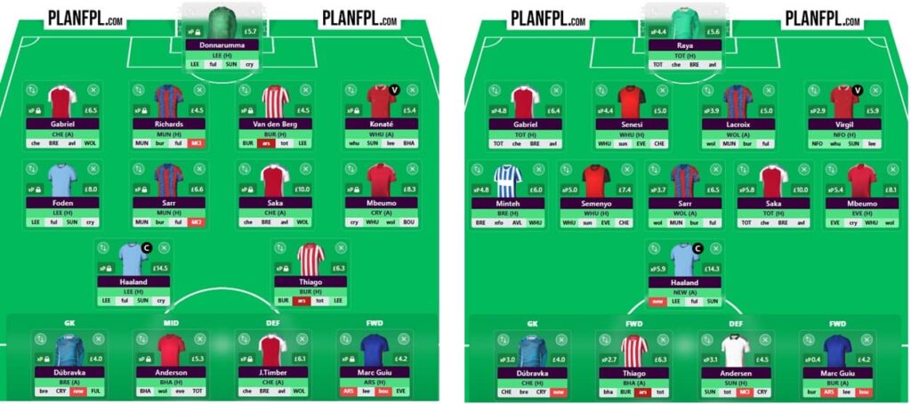Gameweek 12 v Gameweek 13 Wildcard: The pros + cons of both