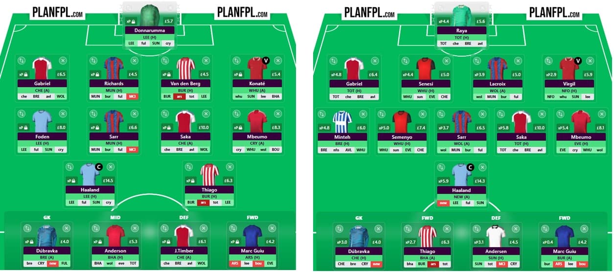 Gameweek 12 v Gameweek 13 Wildcard: The pros + cons of both