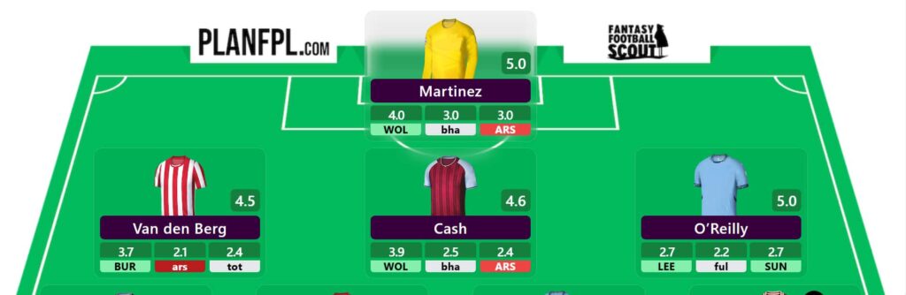 Hall of Famer Dan Wright’s Gameweek 13 team reveal