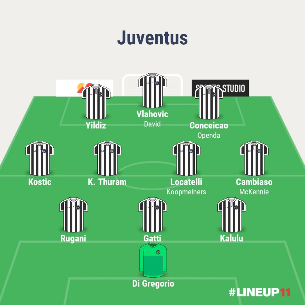 Matchday 4 Predicted