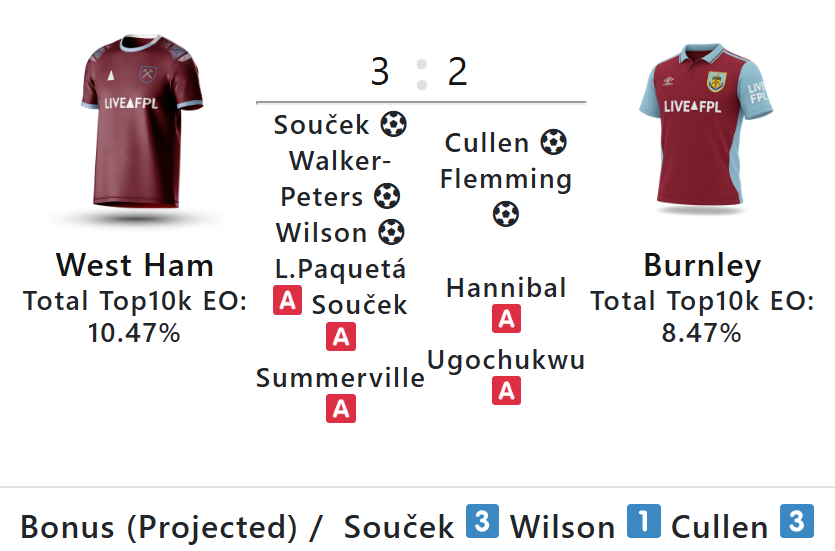 FPL Gameweek 11: Saturday’s goals, assists, bonus + ‘DefCon’ points