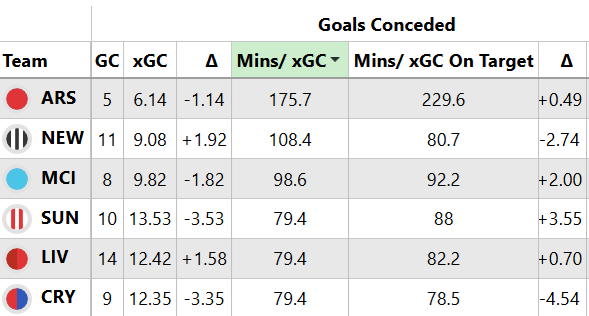 Sunderland real deal
