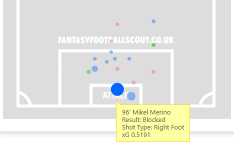 Sunderland real deal