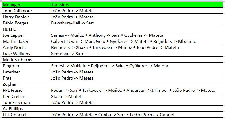 Great Good in Gameweek 10