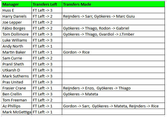 FPL Gameweek 11