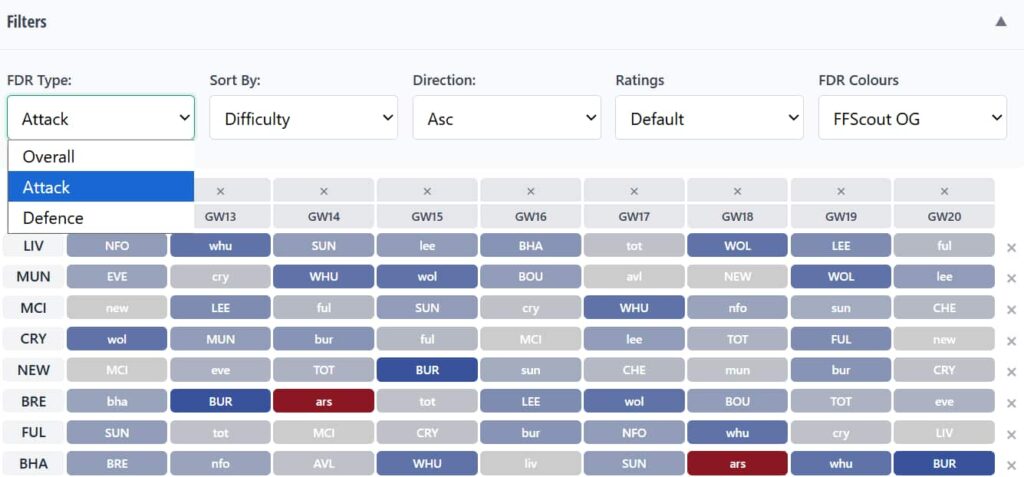 best Gameweek 14 fixtures